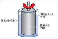 coating200901-4.JPG