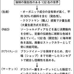 F&Bの事業コンセプト