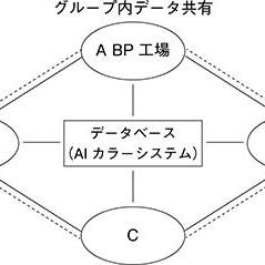 AIカラーシステム