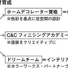 カラーワークスの人材育成