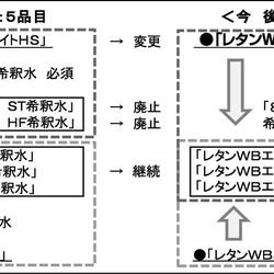 希釈水を5品目から3品目へ