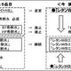 希釈水を5品目から3品目へ