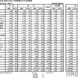 平成29年2月塗料生産・販売（出荷）・在庫数量及び平均単価表