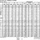 平成29年2月塗料生産・販売（出荷）・在庫数量及び平均単価表