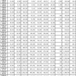 平成27年　海外進出　日本の塗料メーカーの海外生産量