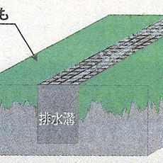 厨房床の改修メンテナンスに