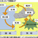 燃焼のイメージ図