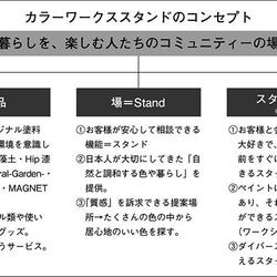 カラーワークススタンドのコンセプト