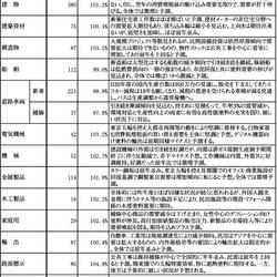 平成30年度需要予測