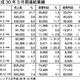 平成30年3月期連結業績