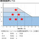 遮熱性能基準レベル