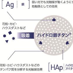 ハイドロ銀チタンのメカニズム