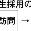 実習生採用の流れ