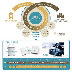 産学連携イメージ