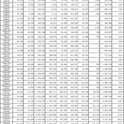 日本の塗料メーカーの海外生産量