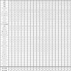 日本の塗料っメーカーの海外進出状況