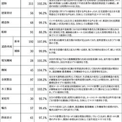 需要予測