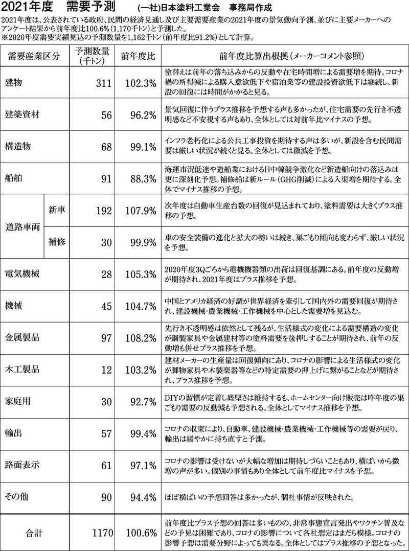 需要予測