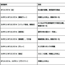 主なモニター状況