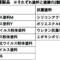 SIAA登録製品