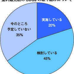 塗料販売店のSDGsの取り組みについて