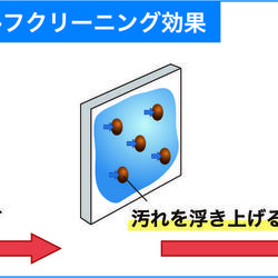 セルフクリーニング効果を発揮