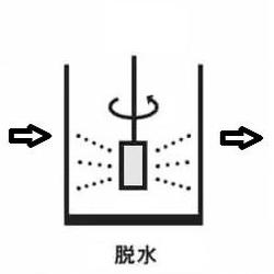 洗浄イメージ