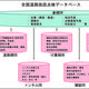 全国道路施設点検データベース