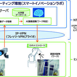 実証実験の構成イメージ