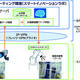 実証実験の構成イメージ