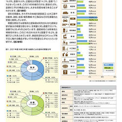 塗料需要の地域分布と需要構成