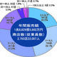 令和3年経済センサス活動調査