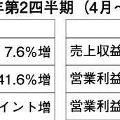 2023年第2四半期（4月～6月）