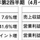 2023年第2四半期（4月～6月）