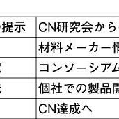 CN達成に向けた今後の展開.jpg