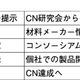 CN達成に向けた今後の展開