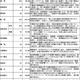 2023年度需要実績見込