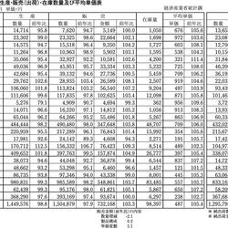 2023年度出荷統計01