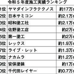 施工実績ランキング.jpg