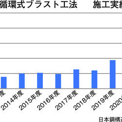 循環式ブラスト工法施工実績.jpg