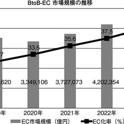 BtoB-EC市場規模の推移.jpg