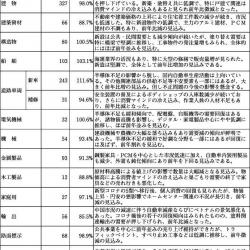 2023年度需要実績見込 2023年度需要実績見込
