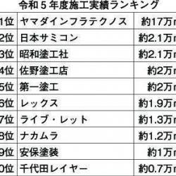 施工実績ランキング 施工実績ランキング