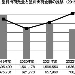 2023年度出荷統計02 2023年度出荷統計02