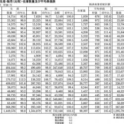 2023年度出荷統計01 2023年度出荷統計01