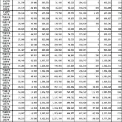 日本の塗料メーカーの海外生産量