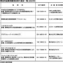 土木鋼構造物用塗膜剥離剤技術の選定一覧