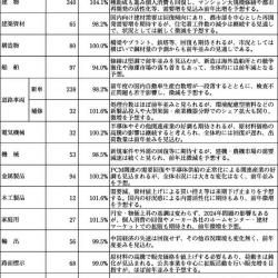 2024年度需要予測 2024年度需要予測