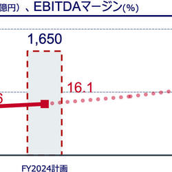 関西ペイント第18次中期経営計画.jpg