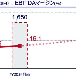 関西ペイント第18次中期経営計画